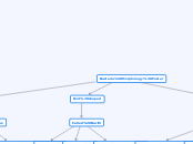 Bacteria Morphology Poster - Mind Map