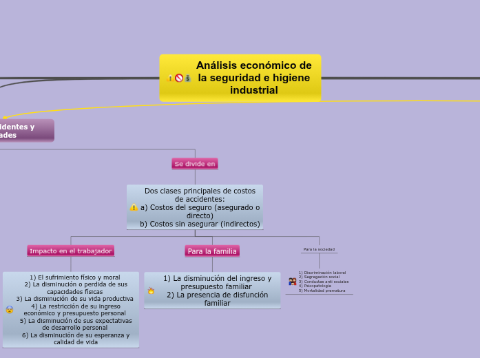 analisis de economico de la seguridad e higiene industrial