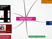 ADMINISTRACIÓN DE ENTRADA Y SALIDA - Mapa Mental