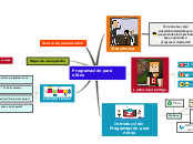 Programación para niños - Mapa Mental