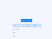 Forces in Action - Mind Map