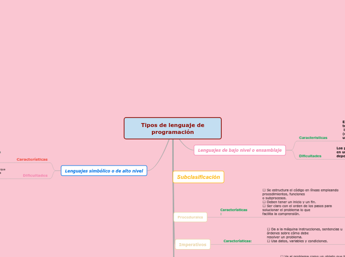 tipos de lenguaje de programacion - Mind Map
