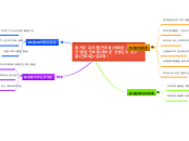 즐거운 유치원(만3세)
새로운 친구와 선생님
(만4세)
새로운 선생님과 친구...- Mind Map