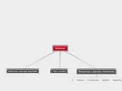 Relaciones - Mapa Mental
