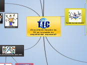 ¿De qué forma impactan las TIC en la cr...- Mapa Mental