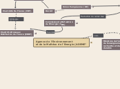 Agence de l'Environnement 
et de la M...- Carte Mentale