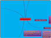 METODE STUDI ISLAM - Mind Map