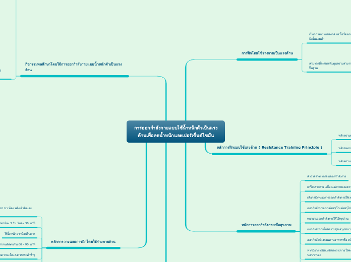 การออกกำลังกายแบบใช้น้ำหนักตัวเป็นแรงต้านเ...- Mind Map