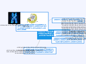 גנטיקה בנדה 2 - Mind Map