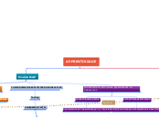 APPRENTISSAGE - Carte Mentale