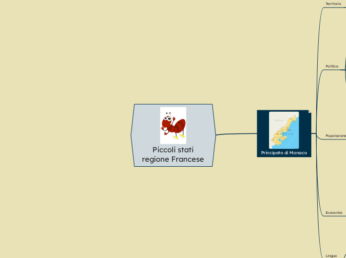 Piccoli stati
regione Francese - Mappa Mentale