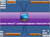 'Белые пятна' компьютерных техно...- Мыслительная карта