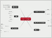 Your name here - Mind Map