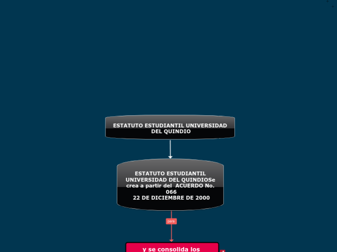 ESTATUTO ESTUDIANTIL UNIVERSIDAD DEL QUINDIO