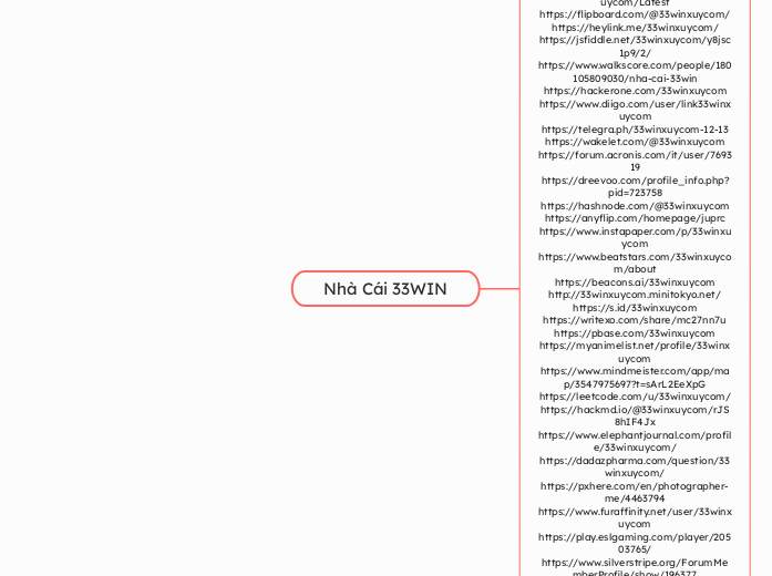 Nhà Cái 33WIN - Mindmap