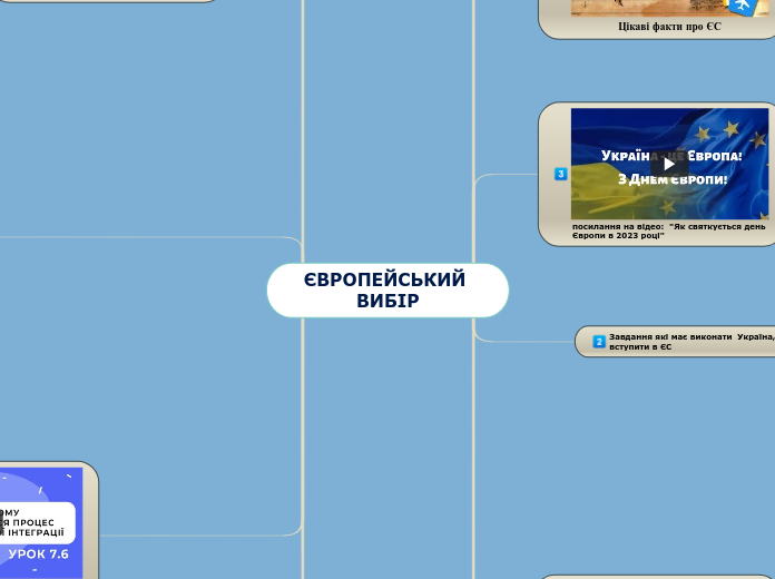 ЄВРОПЕЙСЬКИЙ ВИБІР - Мыслительная карта