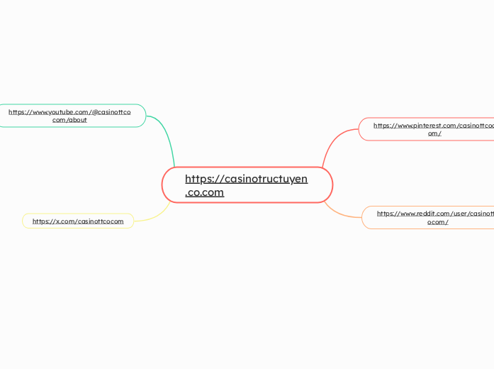 https://casinotructuyen.co.com - Mapa Mental