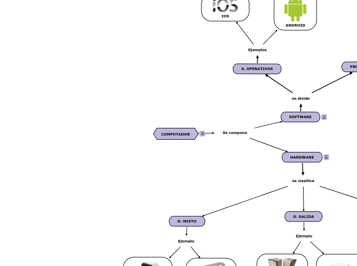 COMPUTADOR - Mapa Mental