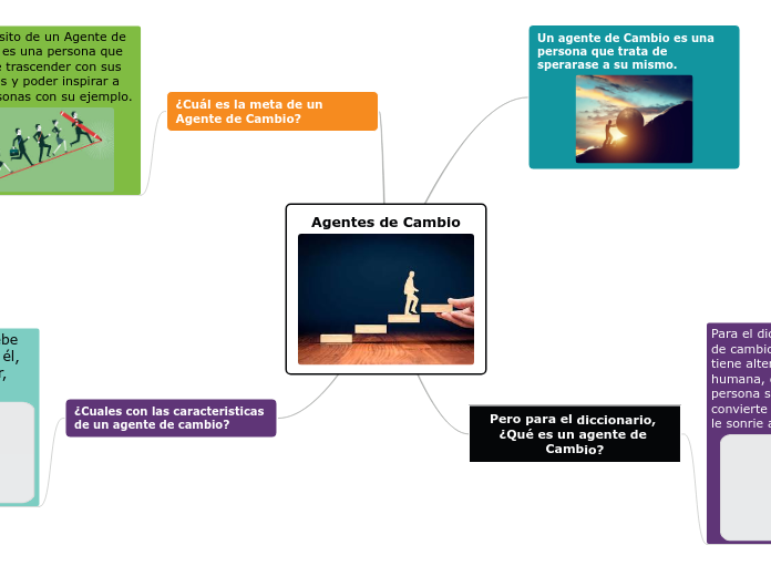 Agentes de Cambio - Mapa Mental