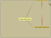 Bases de Datos (BD) - Mapa Mental