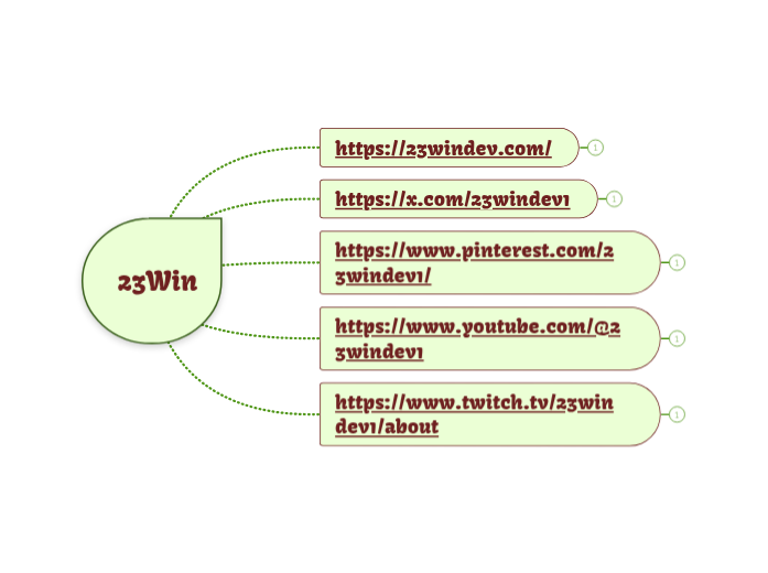 23Win - Hartă mentală