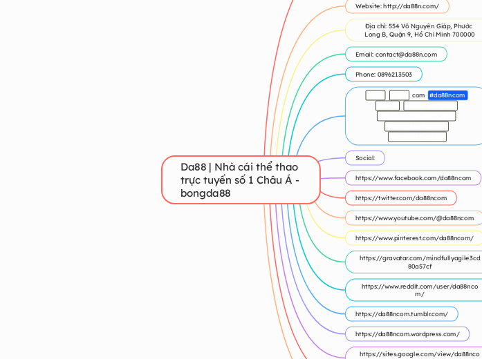 Da88 | Nhà cái thể thao trực tuyến số 1 Ch...- Mind Map