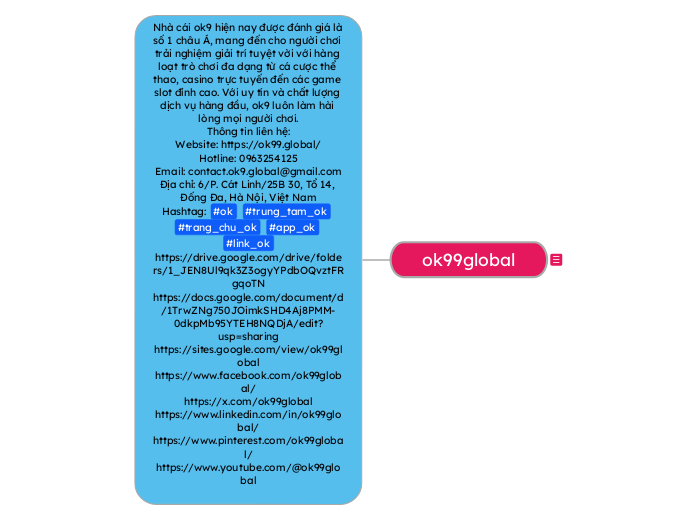 ok99global - Mind Map