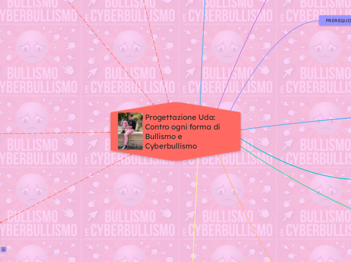 Progettazione Uda: Contro ogni forma ...- Mappa Mentale