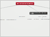 BASES DE DATOS DE MARKETING - Mapa Mental