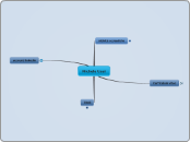 portfolio-michele-usai - Mappa Mentale