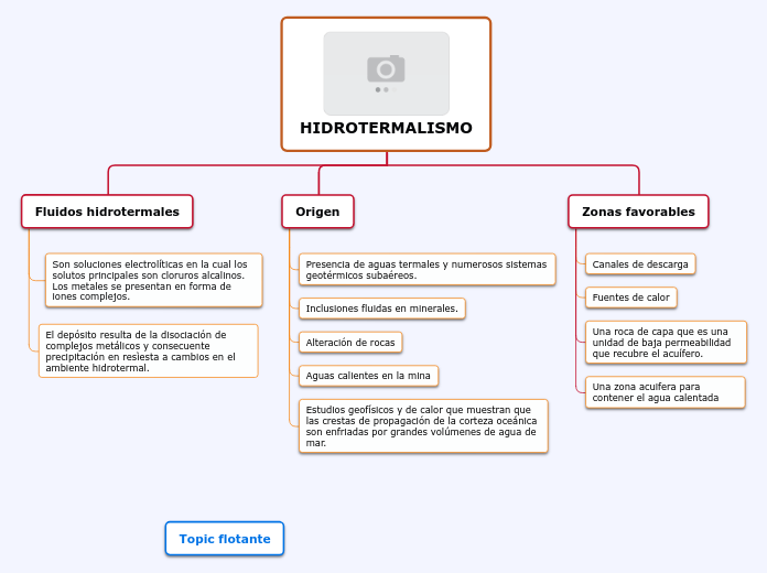 HIDROTERMALISMO - Mapa Mental