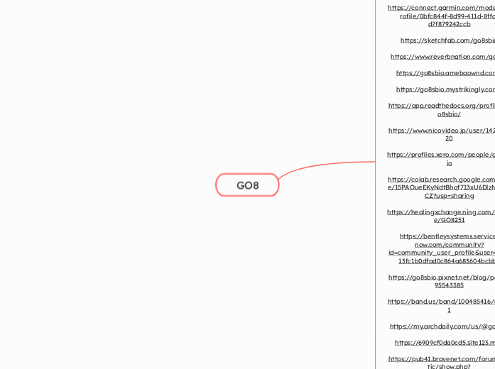 GO8 - Mindmap