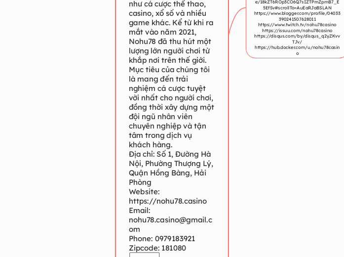 Nohu78 là một nhà cái cá cược trực tuyế...- Mapa Mental