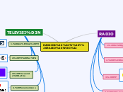 RANKING "TV Y RADIO WIKI" - Mapa Mental