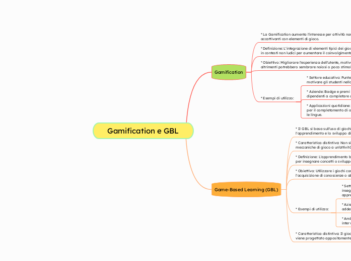 ﻿Gamification e GBL - Mappa Mentale