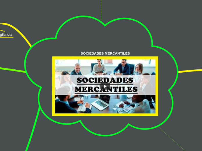 SOCIEDADES MERCANTILES - Mind Map