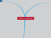 Origen de la Sociología - Mapa Mental