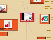 actividad económica - Mapa Mental