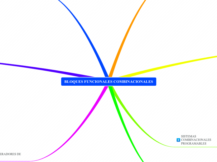 BLOQUES FUNCIONALES COMBINACIONALES - Mapa Mental