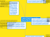 vts - Мыслительная карта