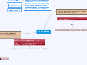 Do vs. Make - Mind Map