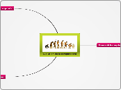 Evolucion de la computadora - Mapa Mental