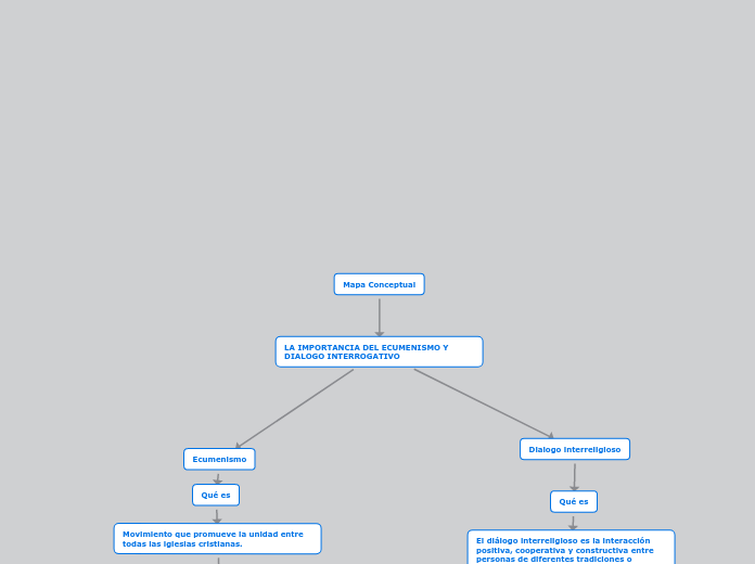 Mapa Conceptual - Mind Map Mapa Conceptual - Mind Map