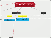 Set up a yoghurt ice cream store
after "A"...- Mind Map