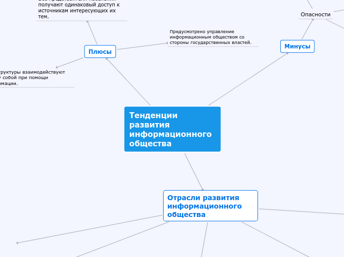Ntyltywbb byajhvfwbjyyjuj j,otcn...- Мыслительная карта