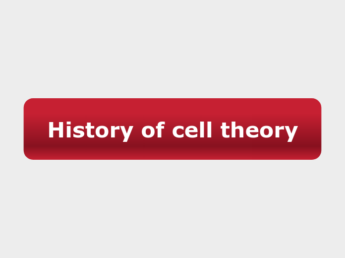 History of cell theory - Mind Map