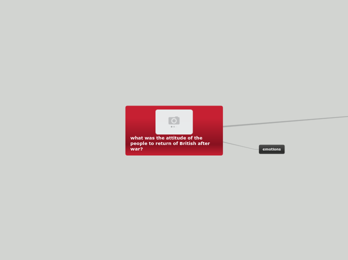 what was the attitude of the people to ret...- Mind Map