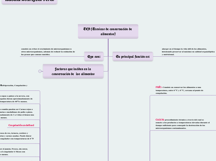 TCA (Técnicas de conservación de alimentos...- Mind Map