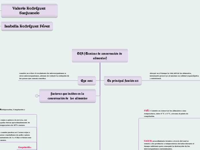 TCA (Técnicas de conservación de alimen...- Mapa Mental