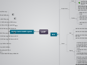Landscape Architecture &amp; Environmental...- Mind Map